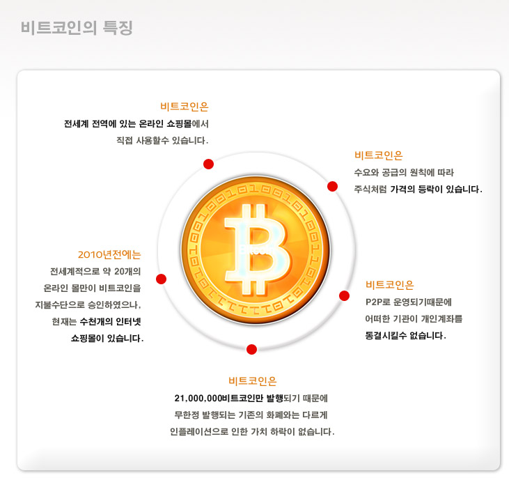 비트코인에 오신것을 환영합니다.